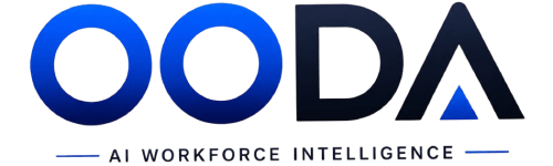OODA